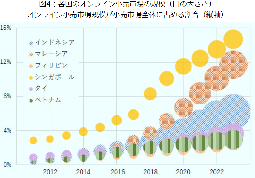 東南アジアで購入。額入れ50✖️68cm。 東南アジアで購入。額入れ50✖️68cm。 東南アジアで購入。額入れ50