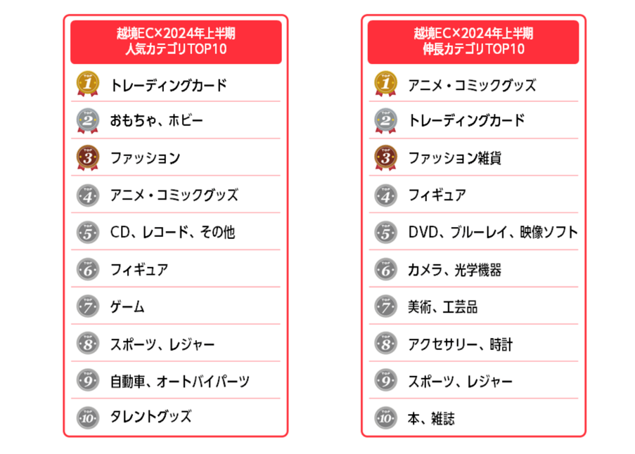 海外ブランドの日本市場参入成功事例とローカライズ戦略