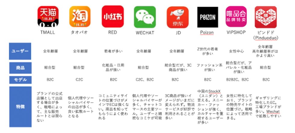 商品を海外販売する方法は？主なECモールや注意点も解説