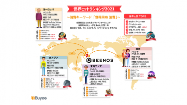 2021年越境ECで最も売れた商品は？ 呪術廻戦が昨対約215倍！？「世界同時消費」で「EC＝グローバル」の世の中に