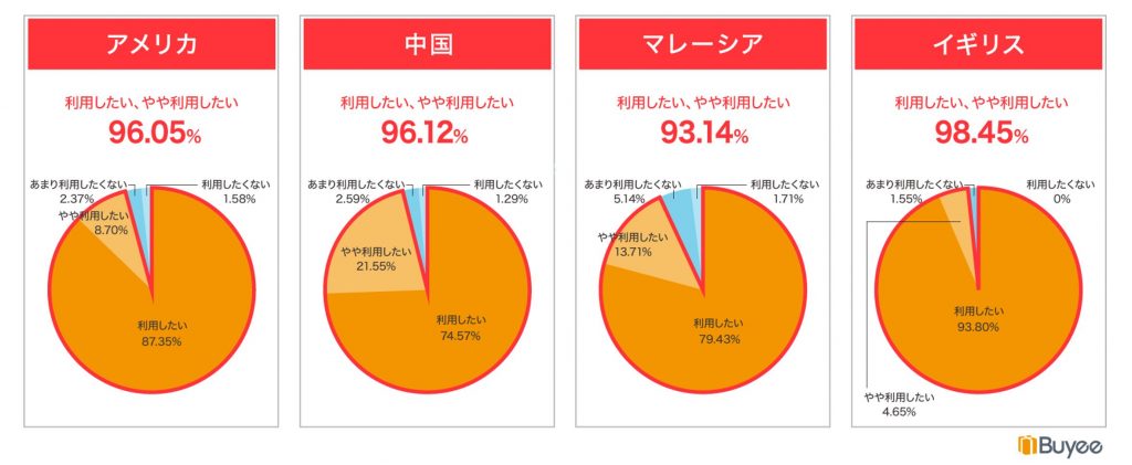 海外ユーザーに聞いた越境ECで買い物する理由と商品購入の決め手