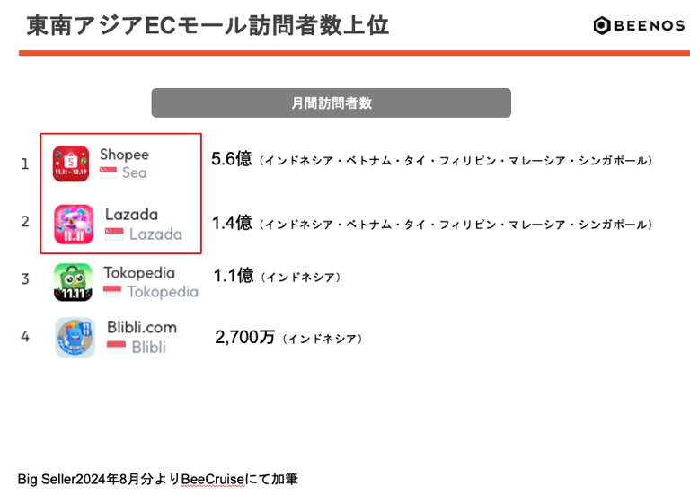 商品を海外販売する方法は？主なECモールや注意点も解説
